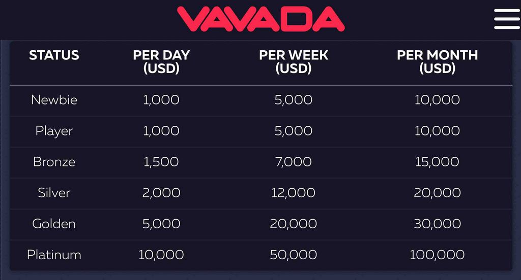 Vavada Mobile Gambling Enterprise - Use Smartphone & Tablet